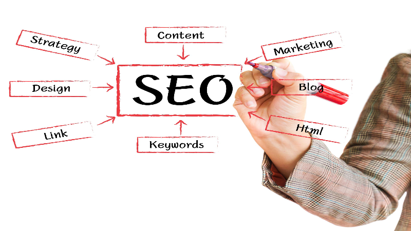 How to Evaluate Agencies Providing Search Engine Optimization Marketing Services in Kansas City