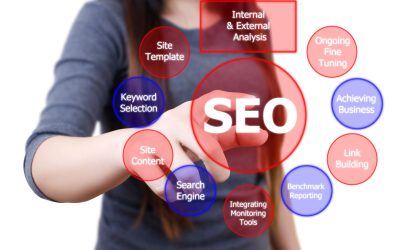 Small Businesses Thrive With Local SEO Services in Tulsa, OK and Proven Solutions